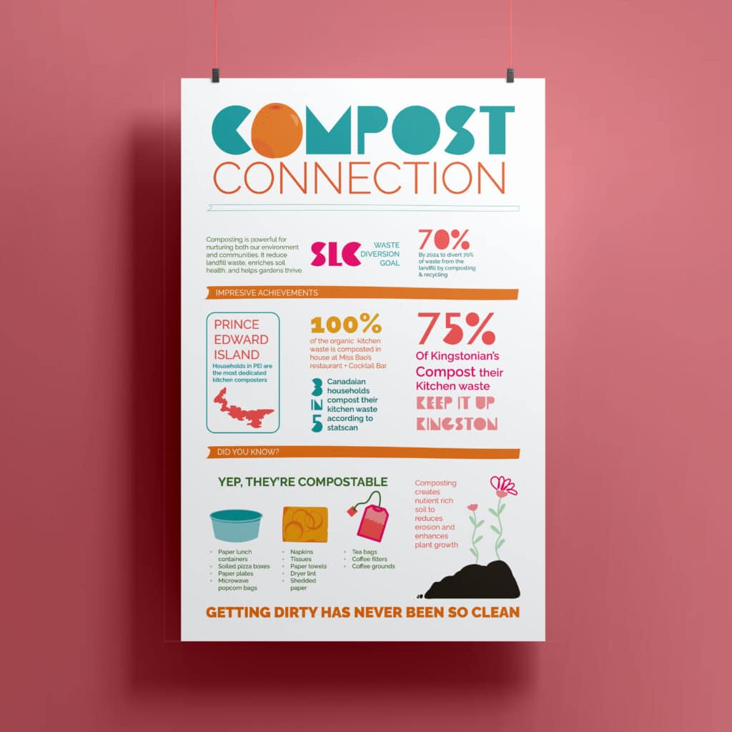 Compost infographic poster on red background